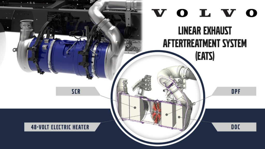 A photo of CARB 24-compliant engine's advanced emission control system integrated with a fully serviceable linear exhaust aftertreatment system (EATS). 