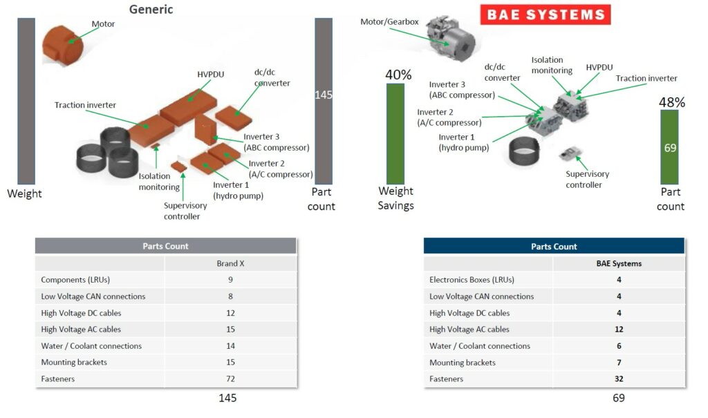 BAE schematic