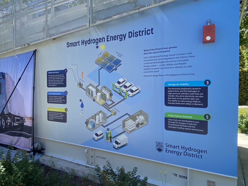 fueling station schematic